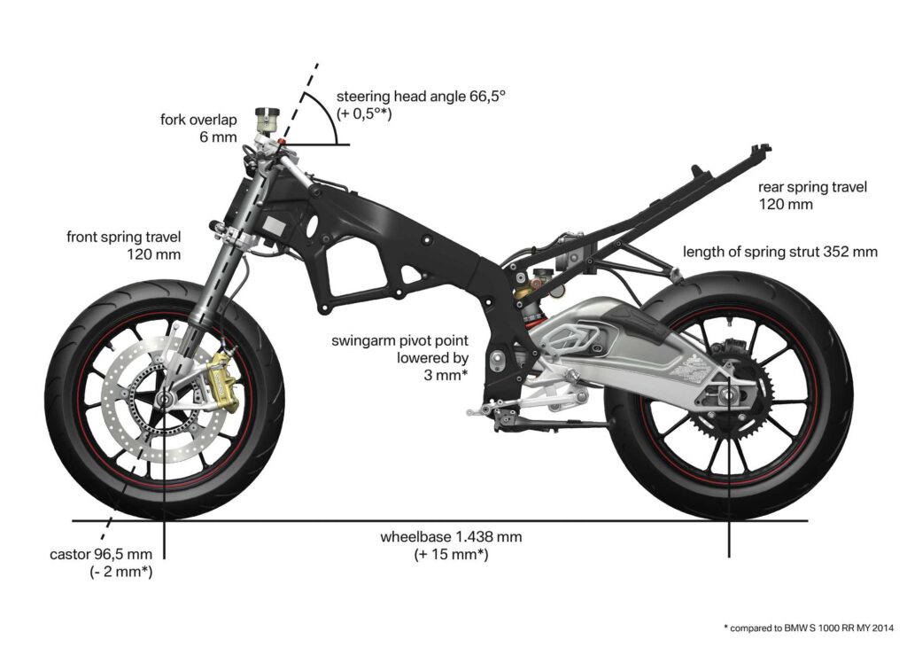 BMW M1000 RR chassis