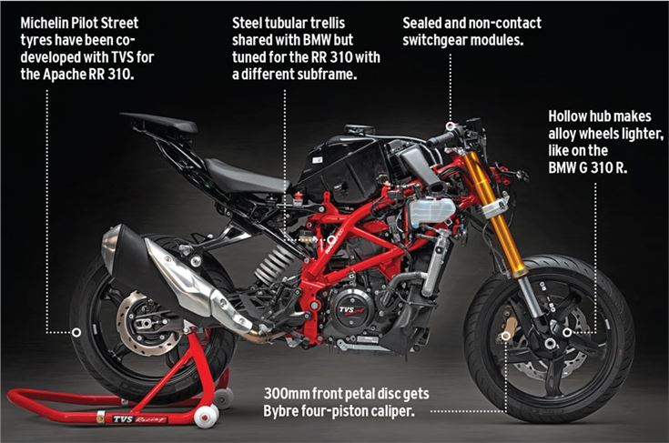 BMW G 310 RR chassisn and suspension