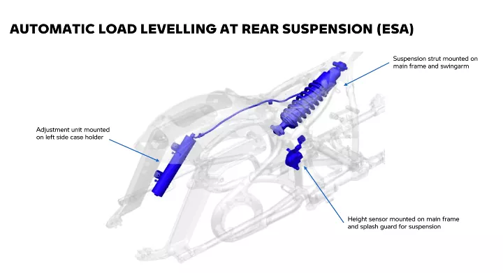 BMW R 18 Transcontinental suspension