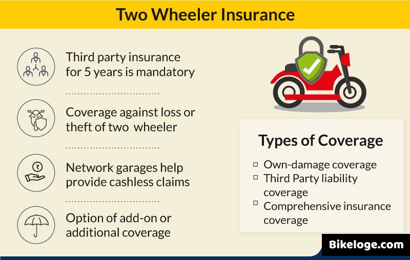 Bike Insurance Benefits 