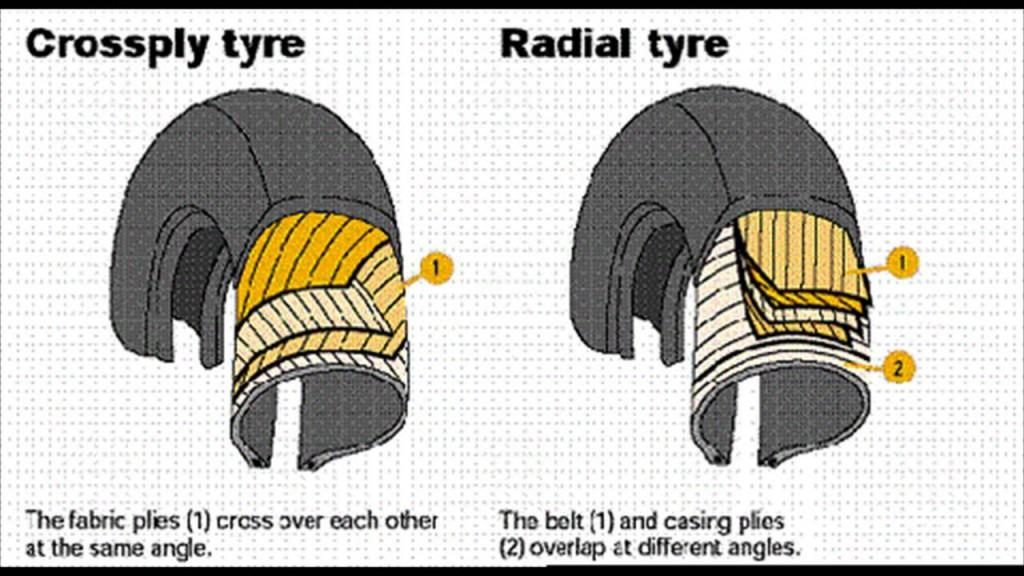 Type – Radial or Crossply (3)