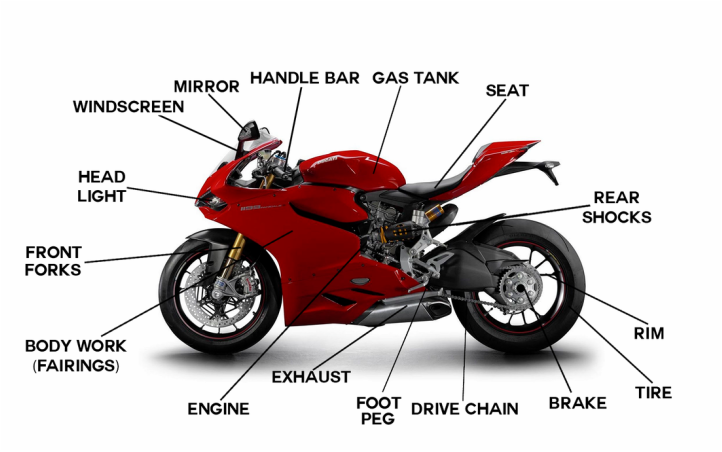 Detailed Review Of Essential Components of a Bike